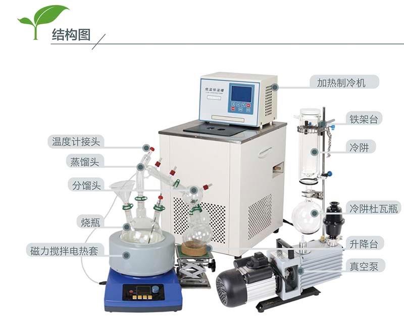 分子蒸馏装置的应用